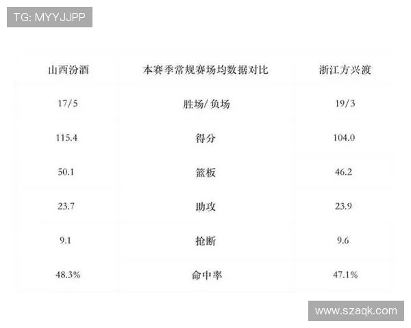 球员年度比赛数据分析与趋势 球员年度比赛数据分析与趋势