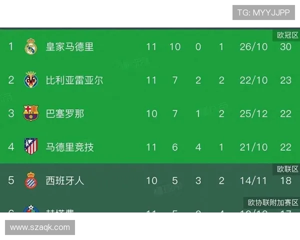 西甲联赛积分榜赛季最终排名分析