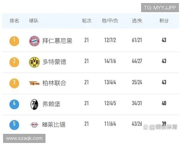 德甲中立球迷最支持哪些球队？数据与原因揭晓