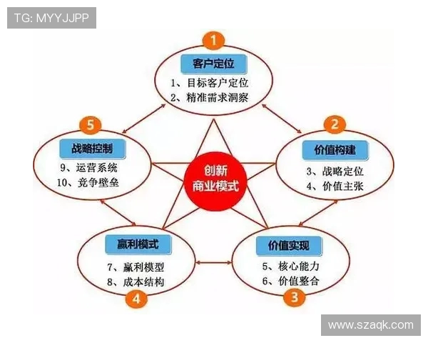 法甲俱乐部商业模式创新及盈利途径分析